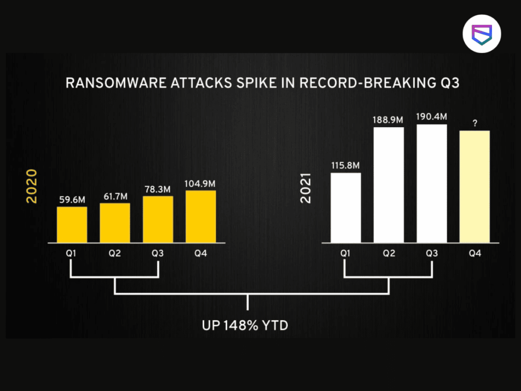 ransomware