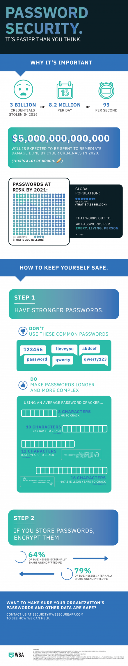 Infographic: Password Security - WeSecureApp :: Simplifying Enterprise