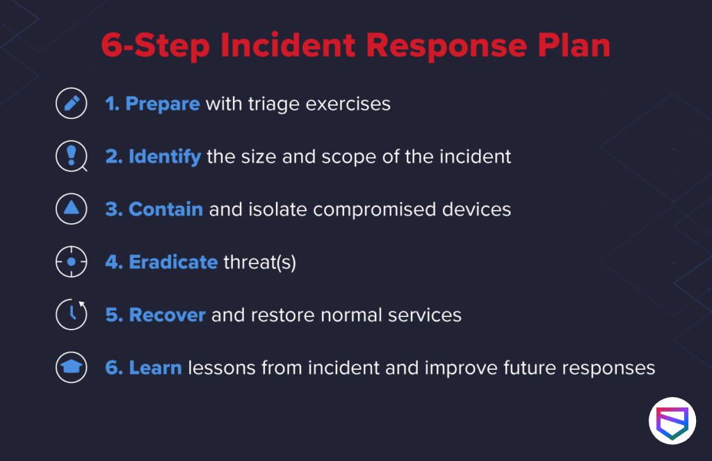 incident management plan