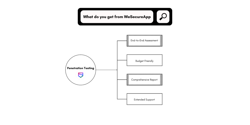 Red Team Assessment Versus Penetration Testing WeSecureApp Tealfeed