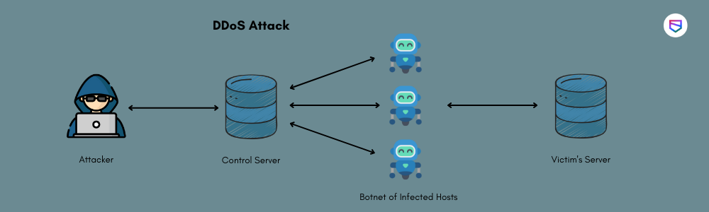 DDoS Attack