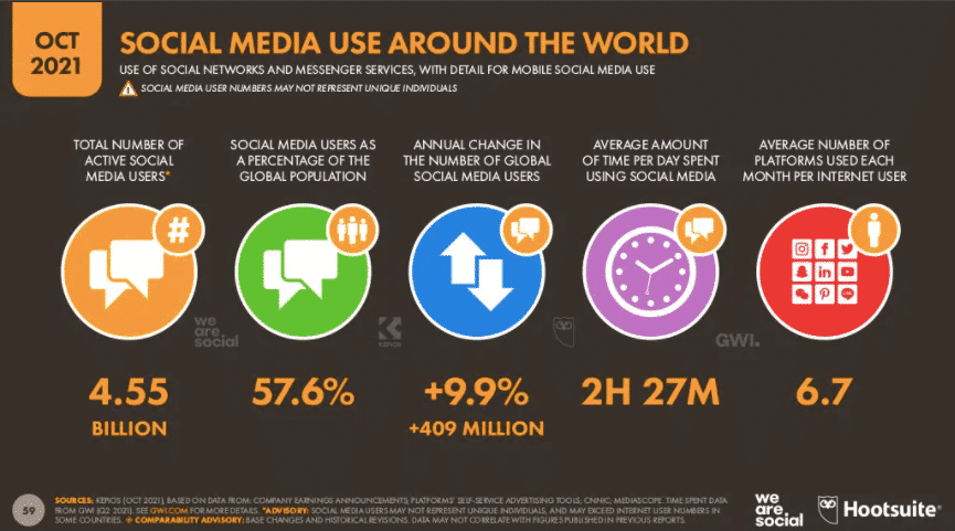 social-media-use-around-the-world