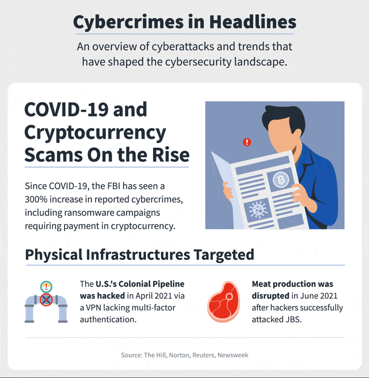 cybercrimes-in-headlines