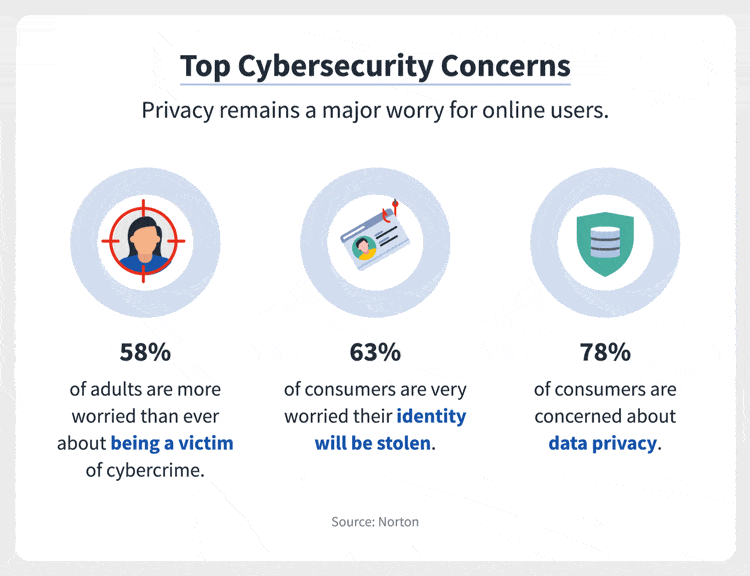 top-cybersecurity-concerns
