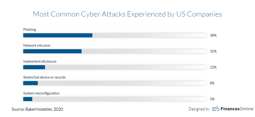 Emerging Cybersecurity Challenges to Get Ready in 2022