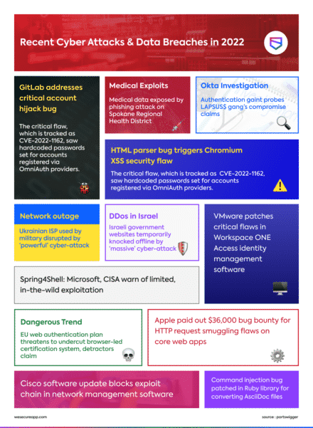 Recent Cyber Attacks & Data Breaches In 2022 [Infographic]