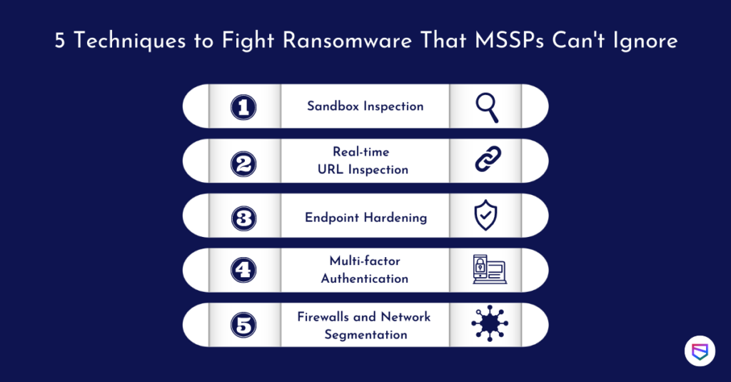 MSSP’s Mitigation Responsibilities Against Ransomware