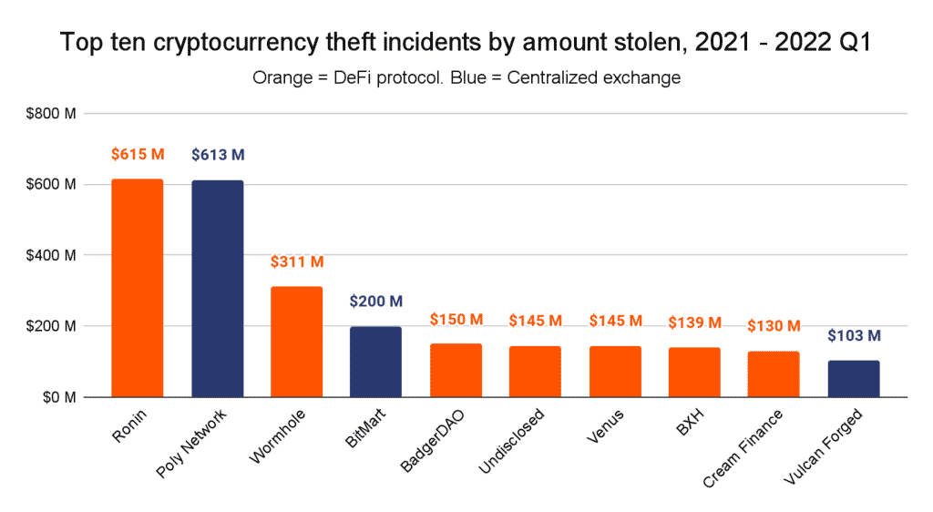 cryptocurrency attacks