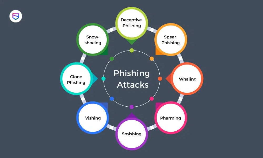 Targeted phishing example