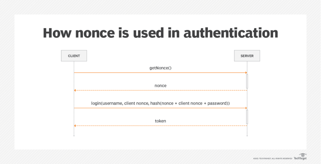 how_nonce_is_used_in_authentication