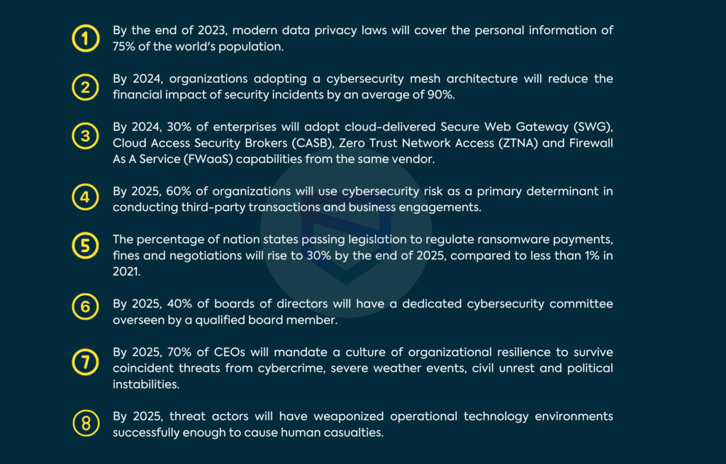 top 5 cybersecurity trends