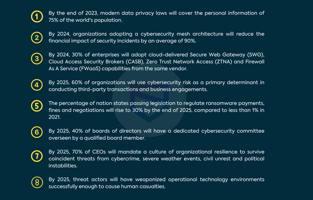 Top 5 Cybersecurity Trends to Keep an Eye on in 2023 Security Boulevard