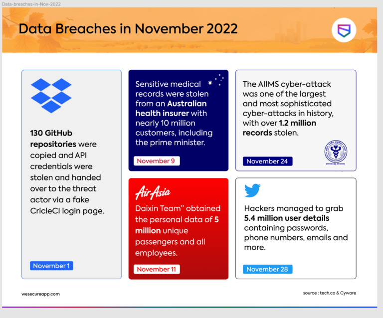 Data Breaches in November 2022 Infographic