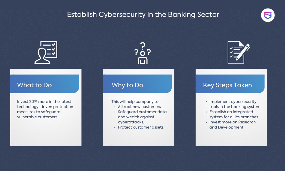 cybersecurity strategy in the banking sector