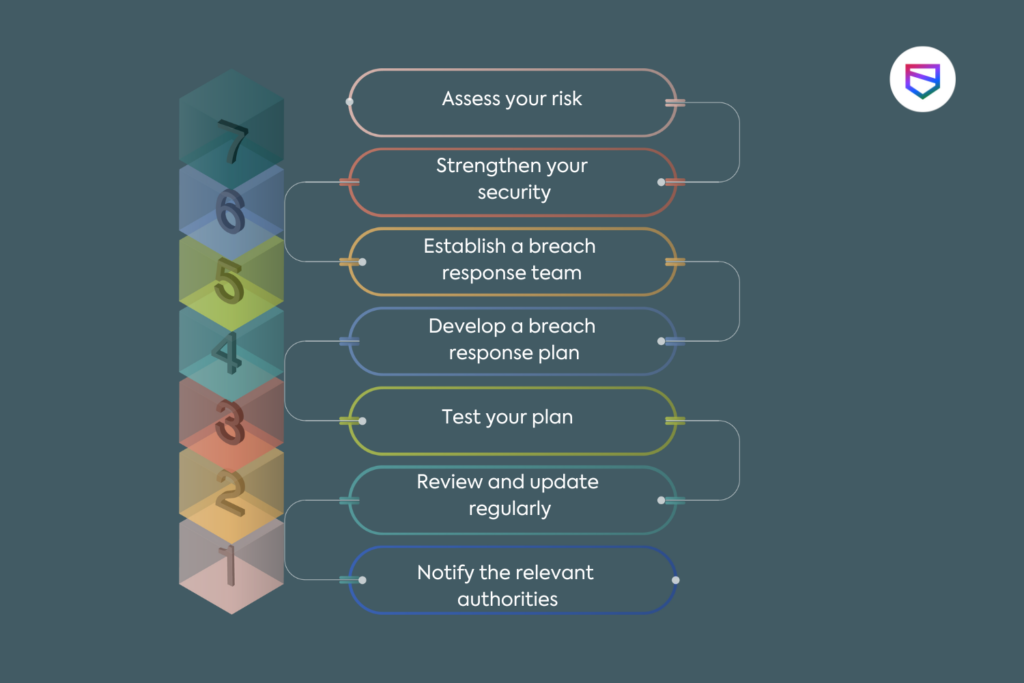 how-to-prepare-for-a-data-breach-before-it-happens-security-boulevard