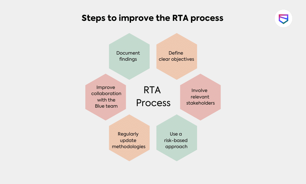 RTA Process