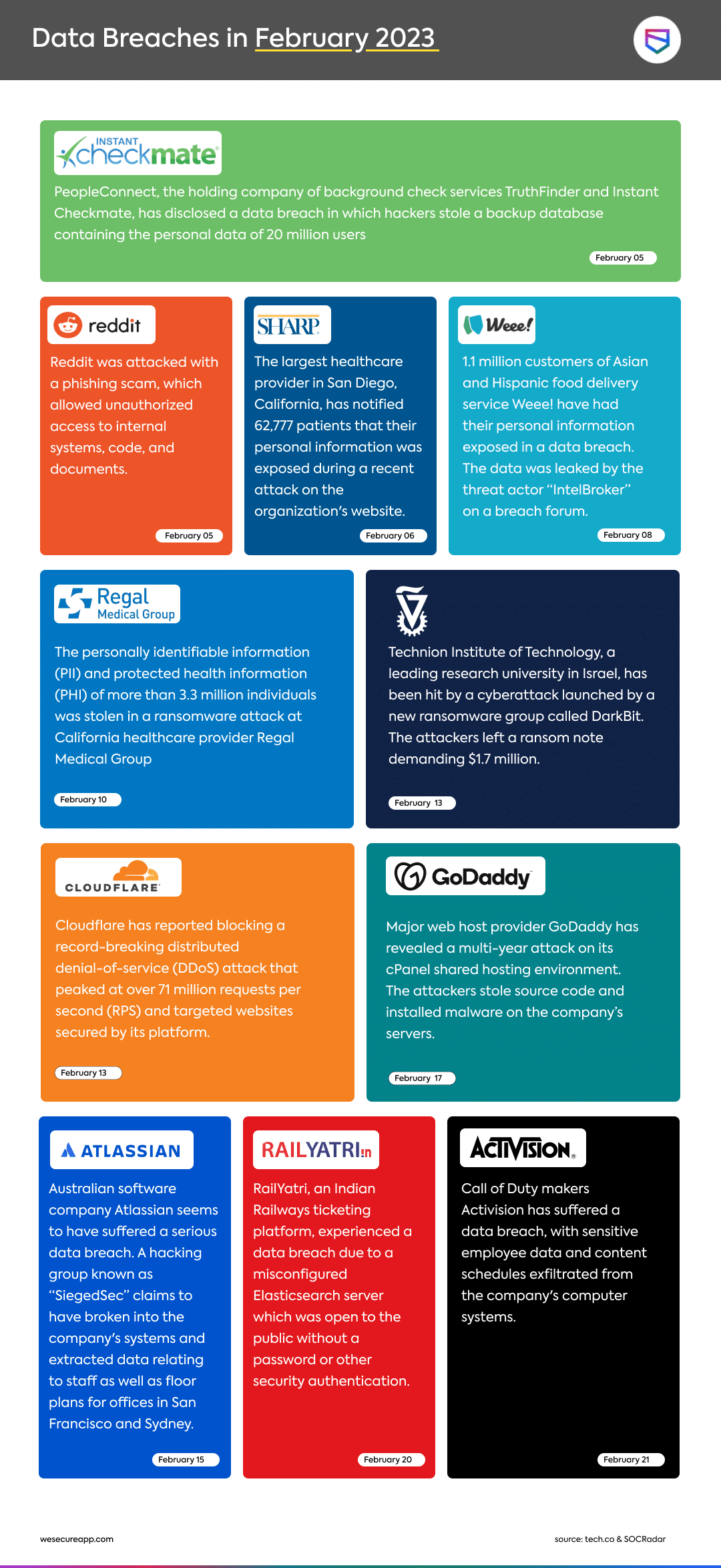 Data Breaches in February 2023 Infographic