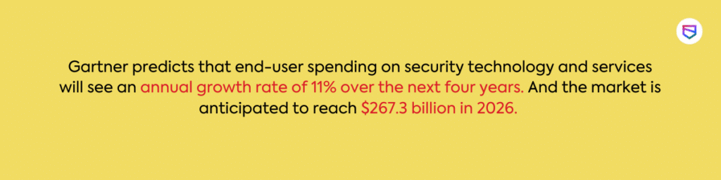 Cybersecurity Budgets in FY 2023-24