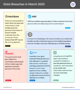 Data Breaches in March 2023 – Infographic - Security Boulevard