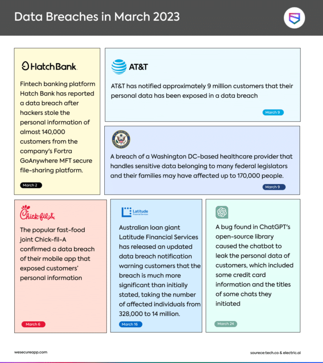 data breach case study 2023