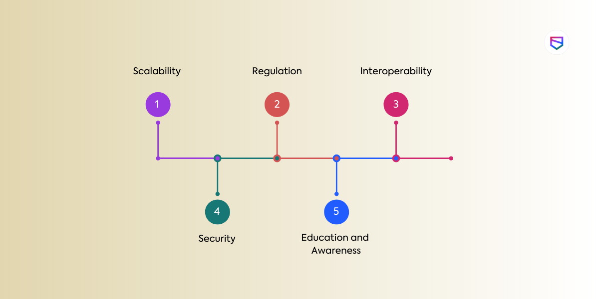 Is Blockchain a system of decentralized trust in 2023?