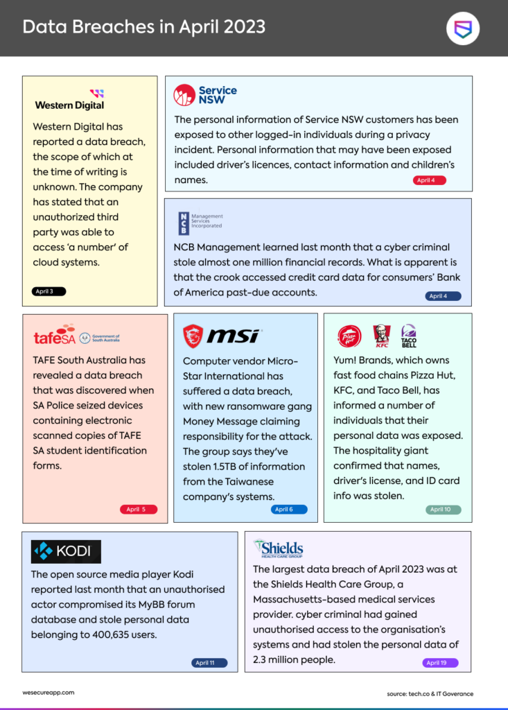 Data Breaches in April 2023 – Infographic - Security Boulevard