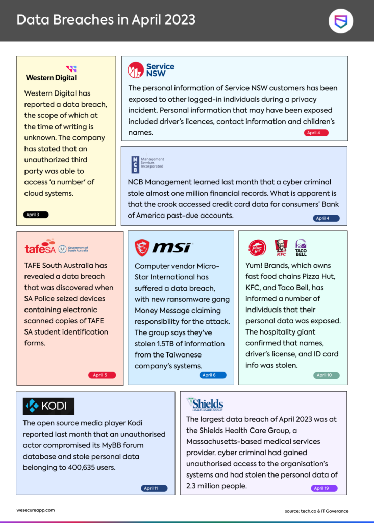 Data Breaches In April 2023 – Infographic - Security Boulevard