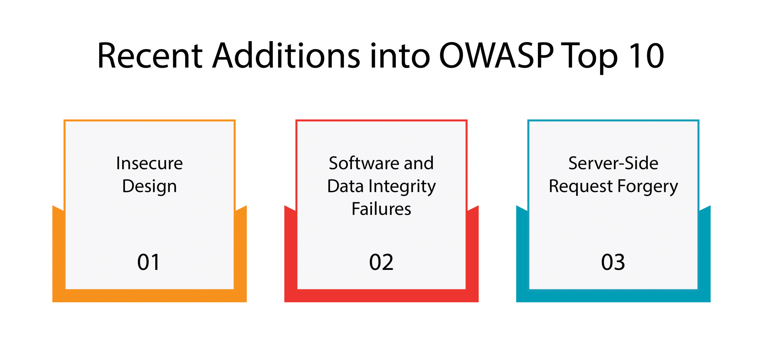 Owasp Top Ten 2024 Elaina Stafani