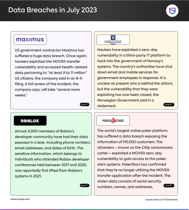 Data Breaches in July 2023 – Infographic