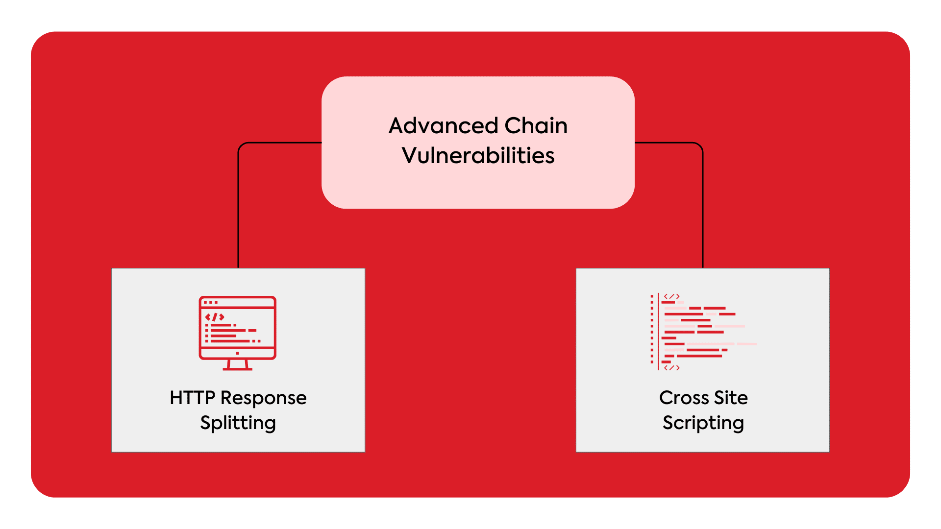 Advanced Chain Vulnerabilities