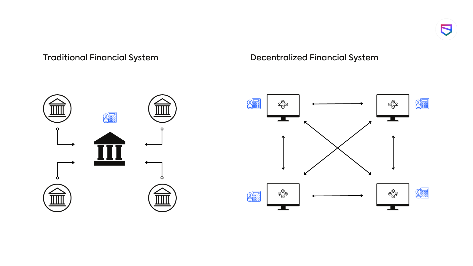 decentralized finance vs centralized