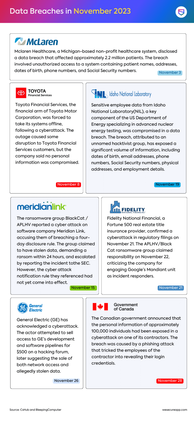 Data Breaches in November 2023 - Infographic