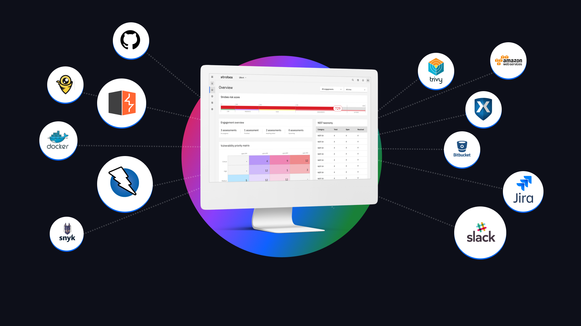 Vulnerability Management as a Service - WeSecureApp