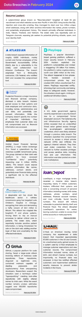 Data Breaches in February 2024 - Infographic - WeSecureApp