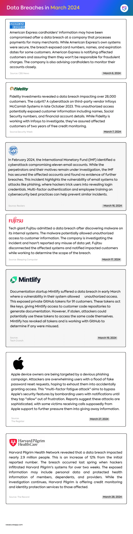 Data Breaches in March 2024 Infographic