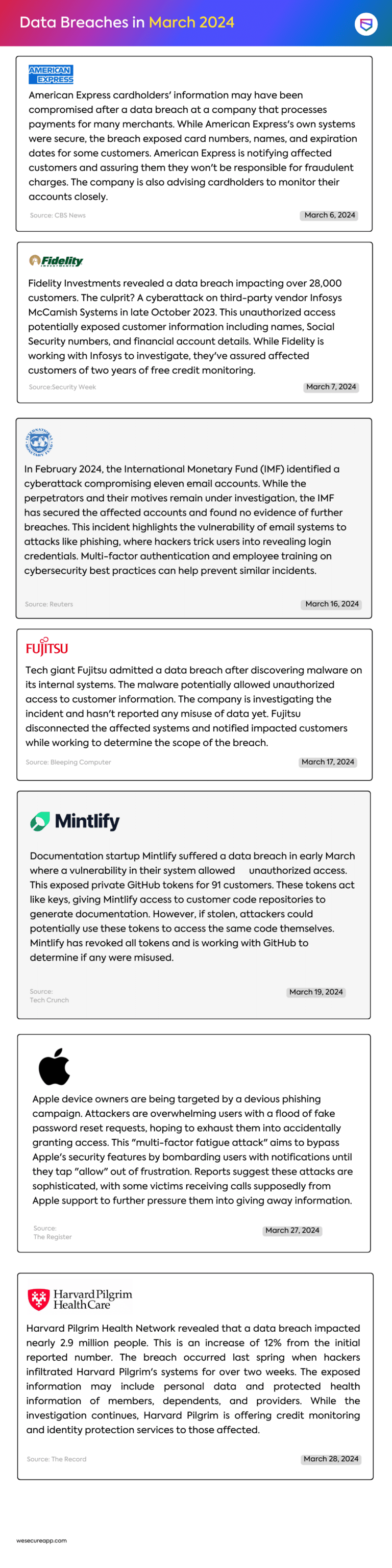 Data Breaches in March 2024 - Infographic