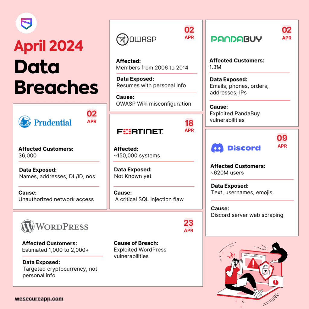 Data Breaches in April 2025 Infographic Security Boulevard