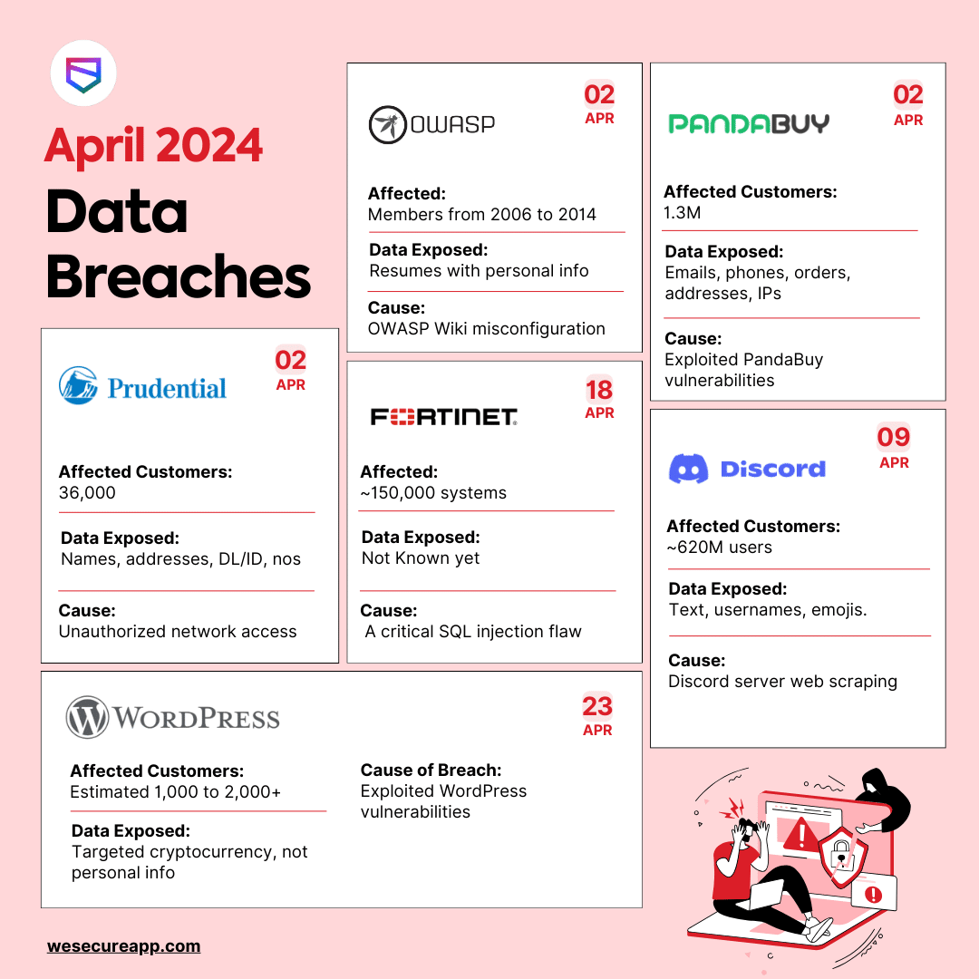 data breaches in april 2024