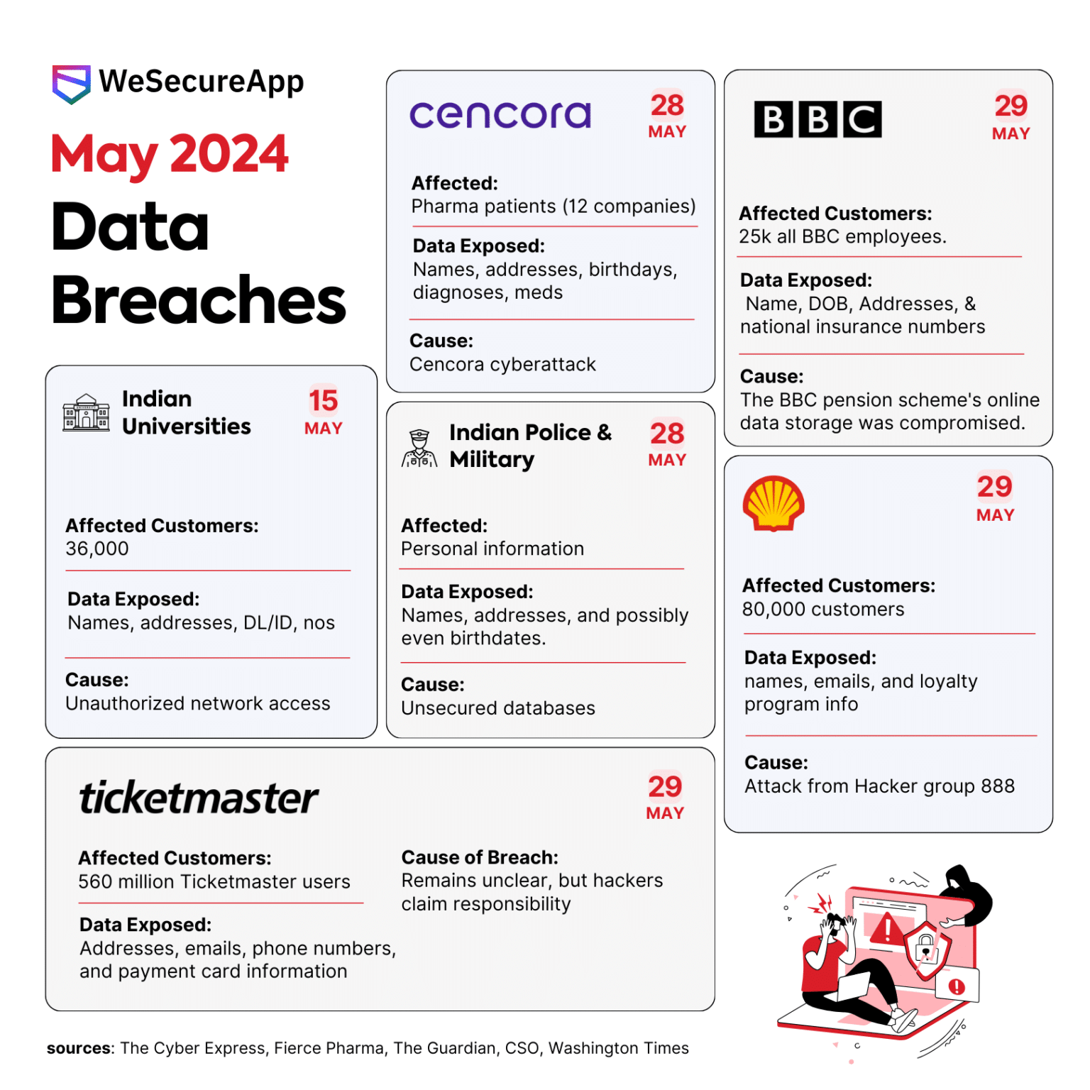 Data Breaches in May 2024 - Infographic | WeSecureApp