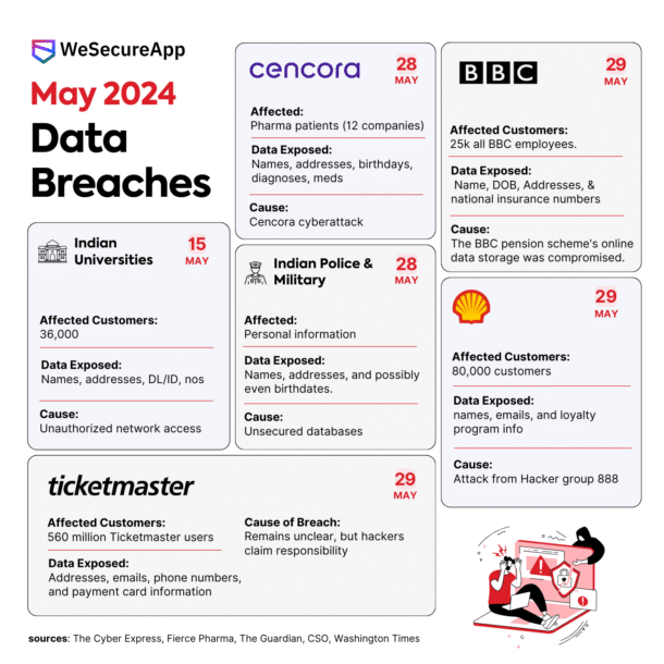 Data Breaches in May 2024 Infographic Security Boulevard