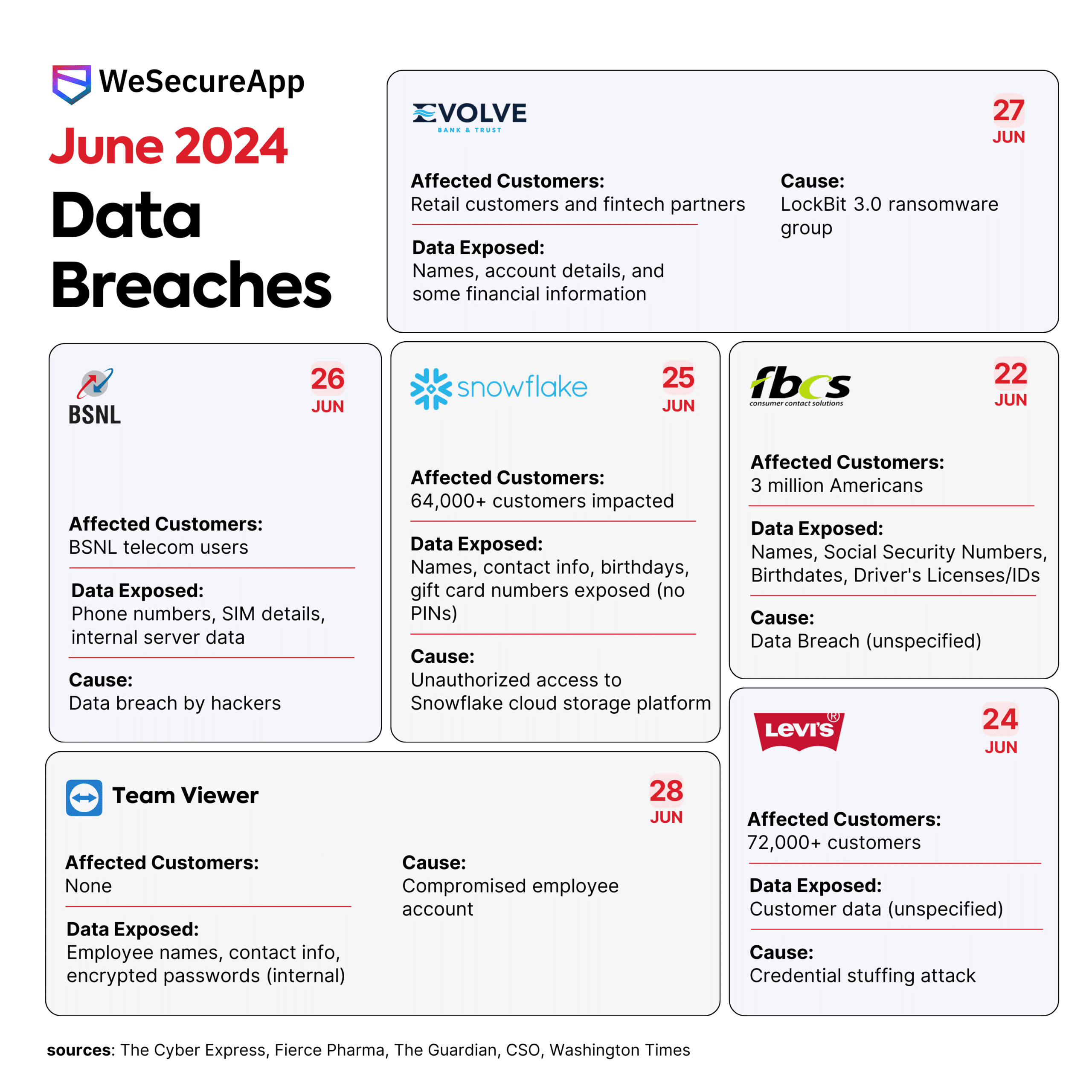 Latest Data Breaches 2024 Dana Milena